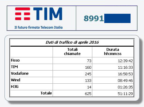 traffico numero 899 cartomanzia